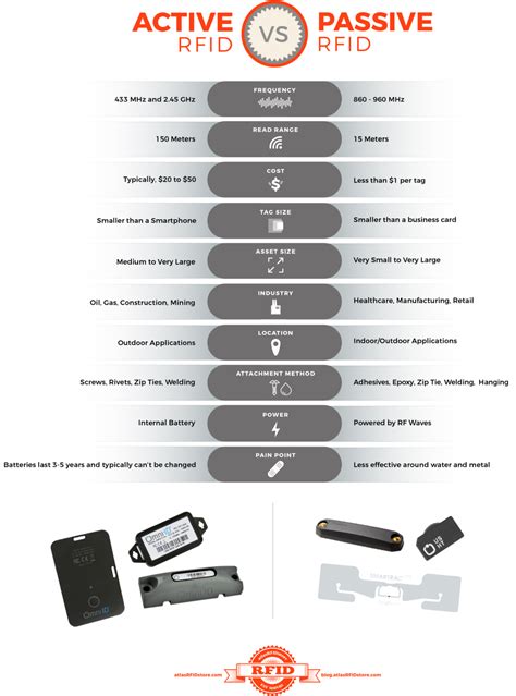 active rfid tags and readers|rfid active and passive tags.